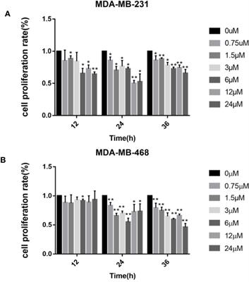 Target Analysis and Mechanism of Podophyllotoxin in the Treatment of Triple-Negative Breast Cancer